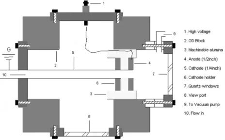 Fig.  2. Schematic diagram of a type chemical reactor.