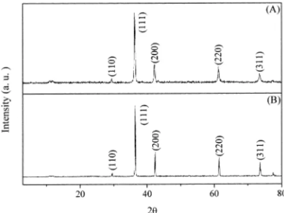 Fig . 2. SEM  image  of  Cu 2 (OH) 3 (CH 3 COO)·H 2 O. Fig .3. XRD patterns of Cu 2 O obtained by reactions of NaOH and glucose with (A) Cu(CH 3 COO) 2 ·H 2 O and (B) Cu 2 (OH) 3  -(CH 3 COO)·H 2 O at 75 o C.