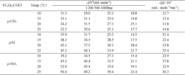 Table  3. Activation volume parameters for the reaction of  p -substituted benzoyl chlorides(YC 6 H 4 COCl) with 3-chloropyridine at various temperatures and pressures