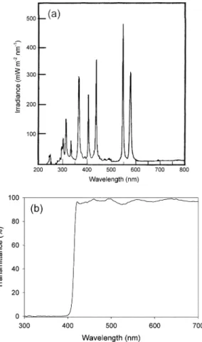 Fig . 3  및 Fig . 4 의  XRD  측정결과로부터  TiO 2 의  rutile
