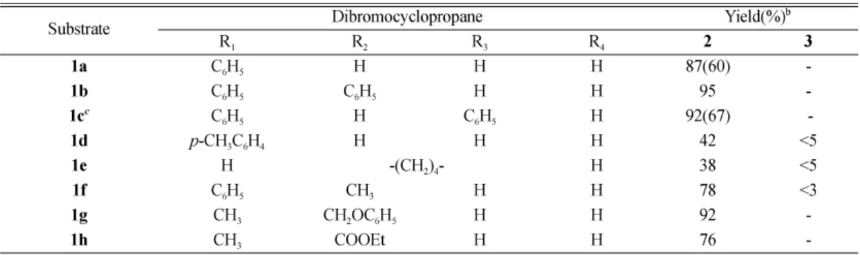 Table 2. Debromination of  gem -dibromocyclopropanes a