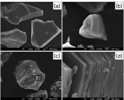 Fig . 1. FE-SEM micrographs of layered oxides Na 0.67 [Ni 0.33 Ti 0.67 ]O 2  (a), Li  0.67 [Ni 0.33 Ti 0.67 ]O 2  (b) and Ag 0.67 [Ni 0.33 Ti 0.67 ]O 2  (c), (d).