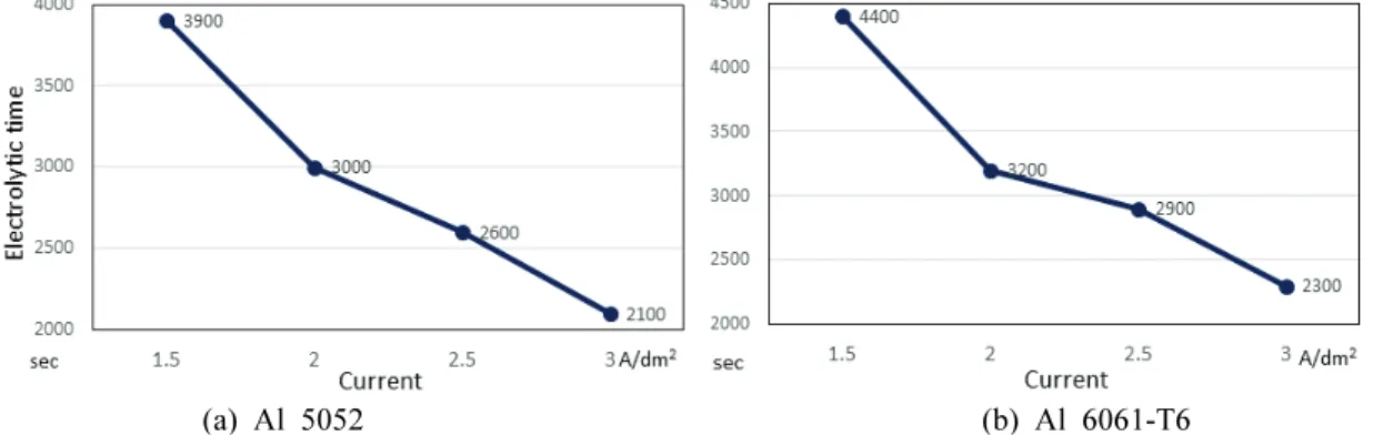 Fig.  4.  Electrolytic  bath  and  rectifier  controller  of  aluminum  anodizing. 
