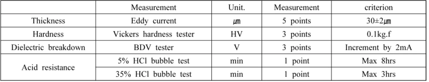 Fig.  6.  Images  of  anodized  Al5052  and  Al6061  samples  with  different  post-treatments.