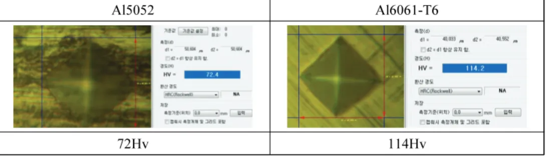 Fig.  9.  Vickers  hardness  of  30㎛  thick  anodizing  films  on  Al5052  and  Al6061  after  sealing  treatment.