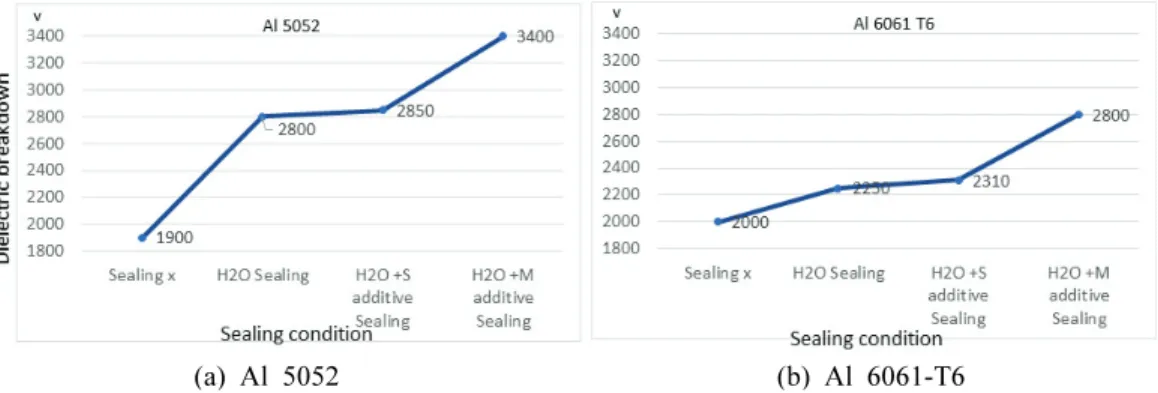 Fig.  11.  Vickers  hardness  of  stainless  steel  304  material. 