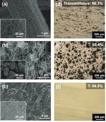 Fig.  1.  SEM  images  of  (a)  MWCNT-6A,  (b)  MWCNT-20A  and  (c)  graphene,  and  optical  microscope images of the composite fabricated using  (d)  MWCNT-6A,  (e)  MWCNT-20A  and  (f)  graphene  without  surface  treatment