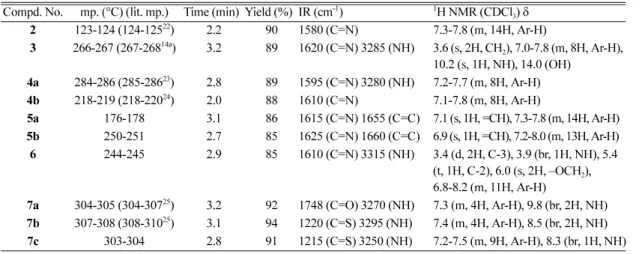 Table  1. Spectral Data, Reaction Time and Yields of Compounds  (2-7)