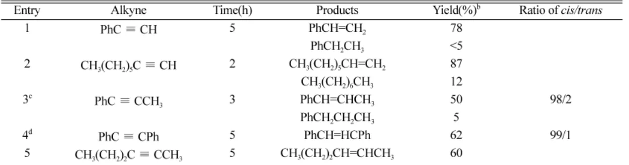 Table  2. The hydroalumination of alkynes a