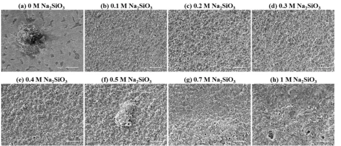Fig. 5. PEO film thickness of AZ91 Mg alloy with treatment time in 0.1 M NaOH + 0.05 M NaF solution containing various Na 2 SiO 3  concentrations.