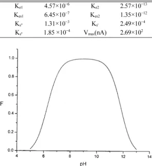 Table  3. Thermodynamic quantities of tobacco peroxidase.