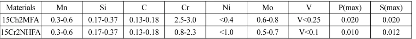 Fig. 1. Microstructure of neutron-irradiated 15Ch2MFA steels with hot rolling direction : (a) transverse (b) short-transverse (c) longitudinal.