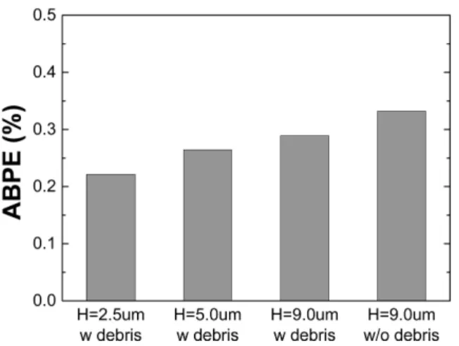 Fig. 9. Applied bias photon-to-current efficiency graph of TiO 2  nanotube arrays with different morphologies
