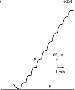 Fig.  2. Variation in current with pH. Other conditions were same as in  Fig . 1.
