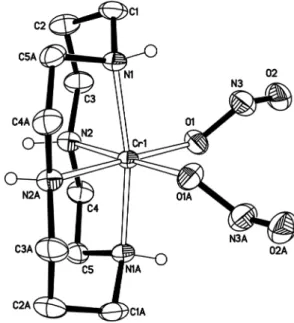 Fig . 1. Nine possible types of metal-nitrite coordination.  Fig . 2. Perspective view (30% probability level) of  cis - -[Cr(cyclam)(ONO) 2 ] +  cation.