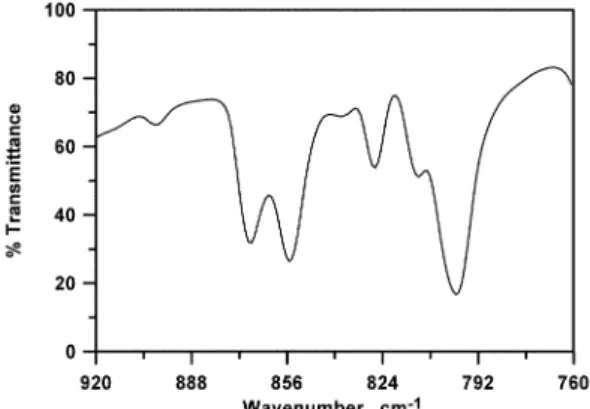 Fig .3.Mid-infrared spectrum of  cis -[Cr(cyclam)(ONO) 2 ]NO 2  at