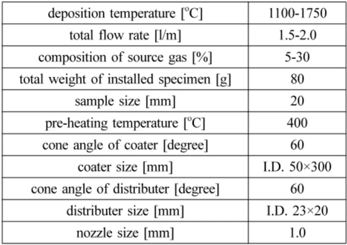 Fig. 2. Cross sectional view of SEM image of pyrolytic carbon layer.