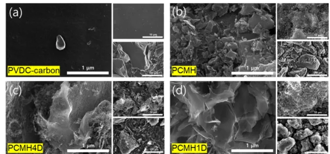 Fig. 2. (a) N 2  isotherms and (b) pore size distribution measured from the samples prepared at various conditions.