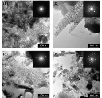 Fig. 5. Photoluminescence quantum yield of the colloidal MAPb 1-x M x Br 3  (M: Sn 2+ , In 3+ , Bi 3+ ) perovskite nanocrystals depending on the amount of metallic cations in the precursor.