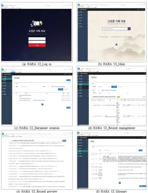 Figure  9.    Main  function  screen  of  the  HARA  system,  which  is  completed  and  is  currently  operating  normally:  (a)  login  screen,  (b)  first  screen  after  login,  (c)  document  creation  screen,  one  of  the  main  functions,  (d)  rec