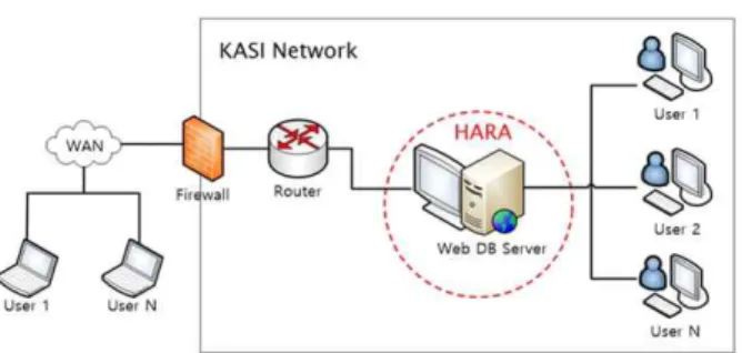 Figure  2.  Conceptual  diagram  of  the  HARA  system  (KASI,  2018a).