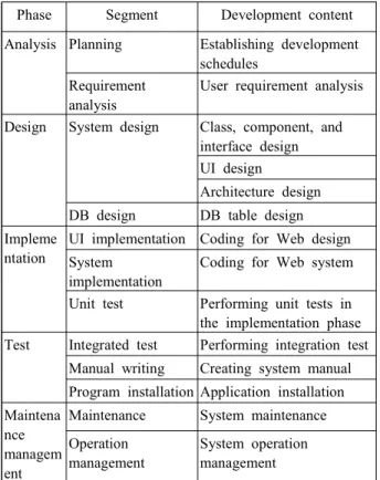 Table  3.  Description  of  the  planned  development  phase  (AtwoM  Co.  &amp;  KASI,  2018a)