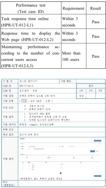 Table  7.    The  content  of  the  planned  software  test  case