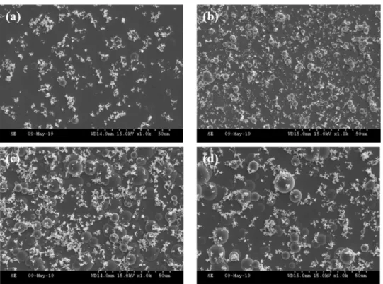 Fig. 3. EDS analysis of electroless Ni-P-TiO2 composite coatings with various TiO 2  contents.