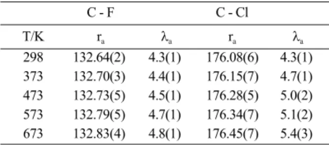 Table 5. The Thermal Averaged Molecular Parameters of F…F and F…Cl for CClF 3  by Traditional Method 
