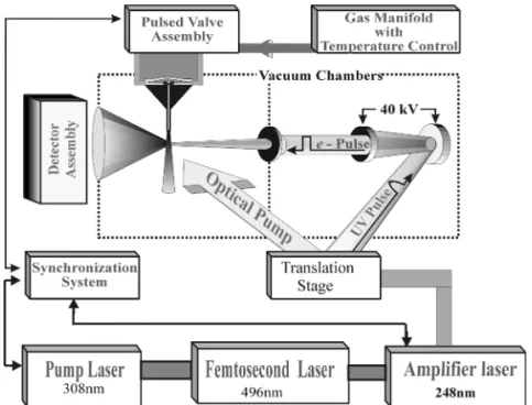 Fig. 1. The Schematic Diagram of the Picosecond TRED. 