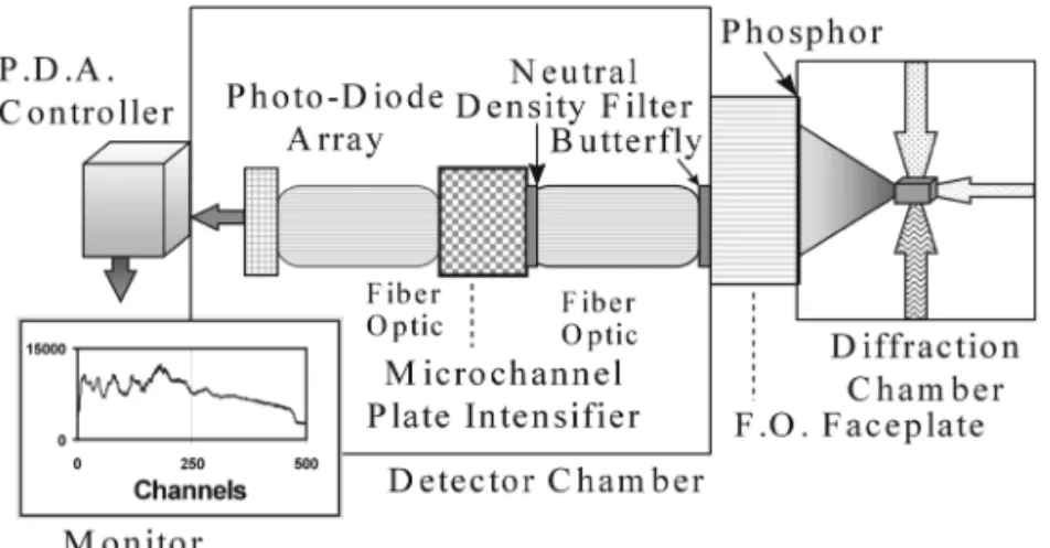 Fig. 4. Schematic Diagram of the Detector System for TRED.