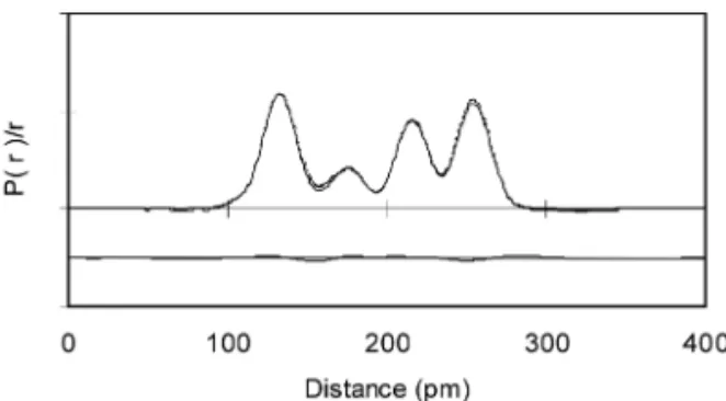 Fig. 6. Theoretical and Experimental RD Curves of CCIF 3 at 298K.