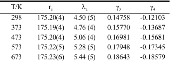Table 3. The Equilibrium Molecular Parameters for F…F and F…Cl of CClF 3  by Simplified CA  F…F  F…Cl T/K r e λ a r e λ a 298 214.38 5.4(3) 253.22 6.4(2) 373 214.34 5.5(3) 253.30 6.8(2) 473 214.31 5.8(3) 253.34 7.3(2) 573 214.46 6.1(3) 253.39 7.7(2) 673 21