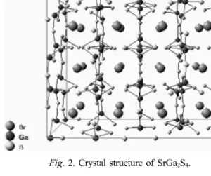 Fig. 2. Crystal structure of SrGa 2 S 4 . 