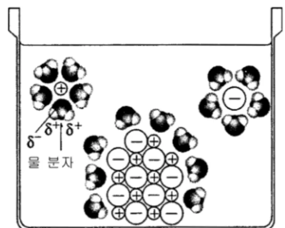 Fig. 1. A demonstration of dissolution of sodium chloride in Chemistry II.