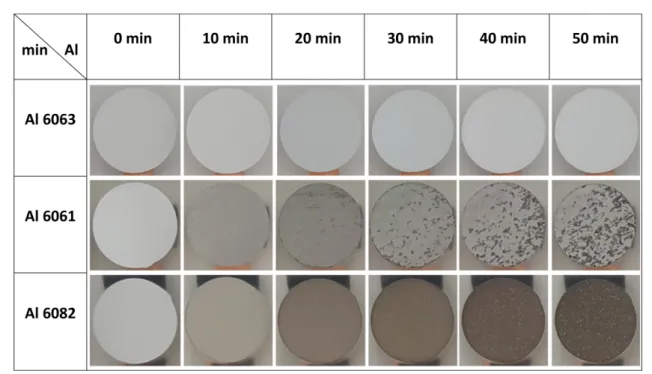 Fig. 8. Photographs of Al6xxx alloys with etching time at RT in 1 M NaOH solution.