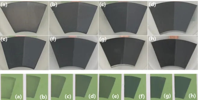 Fig. 8. Cyclic polarization curves of SCM 430 Steel in zinc phosphating solution containing various Fe(NO 3 ) 3 concentrations.