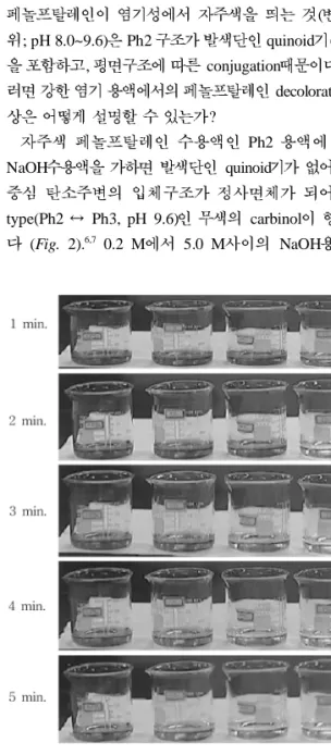 Table 6. The pH value of the titrated solution on the NaOH(5