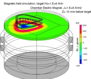 Fig. 5. Simulated cooling water traces from (a) inlet (b) outlet at right angle position
