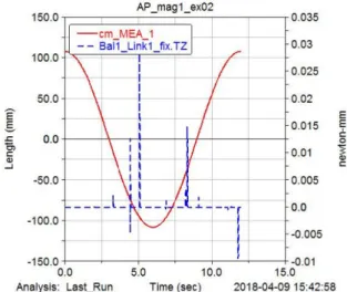 Fig. 7. Calculated torque variation with rotation angle