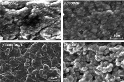 Fig. 1. FE-SEM images of BDD deposited on different substrates with and without TiN x  interlayer: (a) BDD/Nb, (b) BDD/Si, (c) BDD/TiN x /Ti, (d) BDD/Ti.