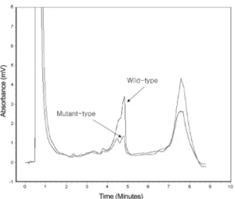 Fig. 3. Chromatograms produced DHPLC analysis of wild type and mutant type in HNSCC.