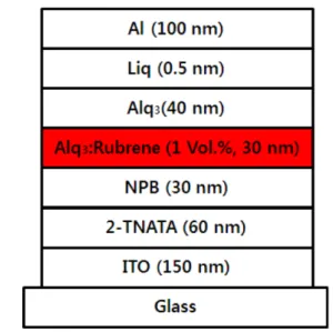 Fig. 2.  AC negative voltage supply circuit board for OLED (a) schematic diagram, (b) board image.