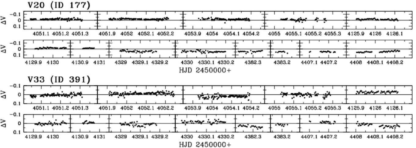 Figure 6. (Continued.) 파워스펙트럼에서도 뚜렷한 두 주파수가 잘 드러났다. f 1 과 f 2 는 ZHA12와 순서가 바뀌었지만 비슷한 주파수이며, ZHA12의 f 3 는 검출하지 못하였다