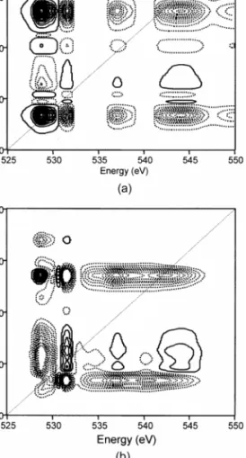 Fig. 14. The synchronous (a) and asynchronous (b) 2D XAS- XAS-Raman hetero-spectral correlation spectra of the Li y CoO  sys-tem during the first insertion process