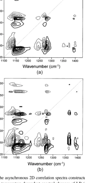 Fig. 10  Li y CoO 3E Li a Q §