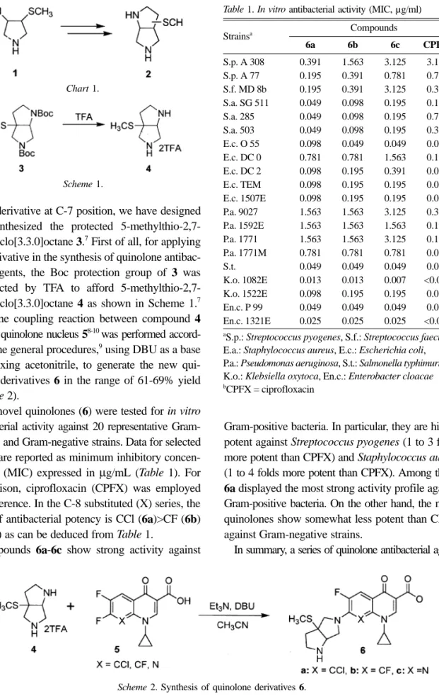 Table 1. In vitro antibacterial activity (MIC, µg/ml)