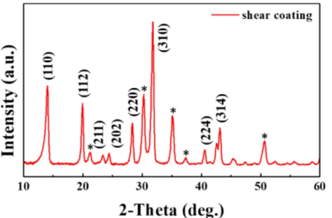 Fig. 8. Effects of the annealing time and temperature on J-V performances(a and b) of MHP solar cells of which light absorption layers are made by shear coating