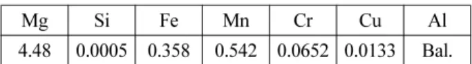 Table 2. Chemical compositions and properties of seawater Main component (mg/L)  pH Dissolved oxygen (mg/L) Electric conductivity(mS/cm) SO 4 2- Cl - Na + K + Mg 2+ Ca 2+ 2,605 17,388 10,414 361 1,215 402 7.9 10.2 49.7