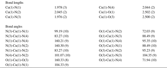 Table 2. Selected Bond Distances (Å) and Angles (°) for [Cu II (L) 2 ](ClO 4 ) 2  (1)